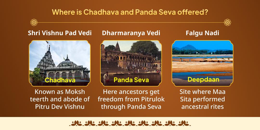 2025’s Last Amavasya Pitru Shanti Shri Vishnu Gaya Chadhava, Panda Seva & Deepdaan