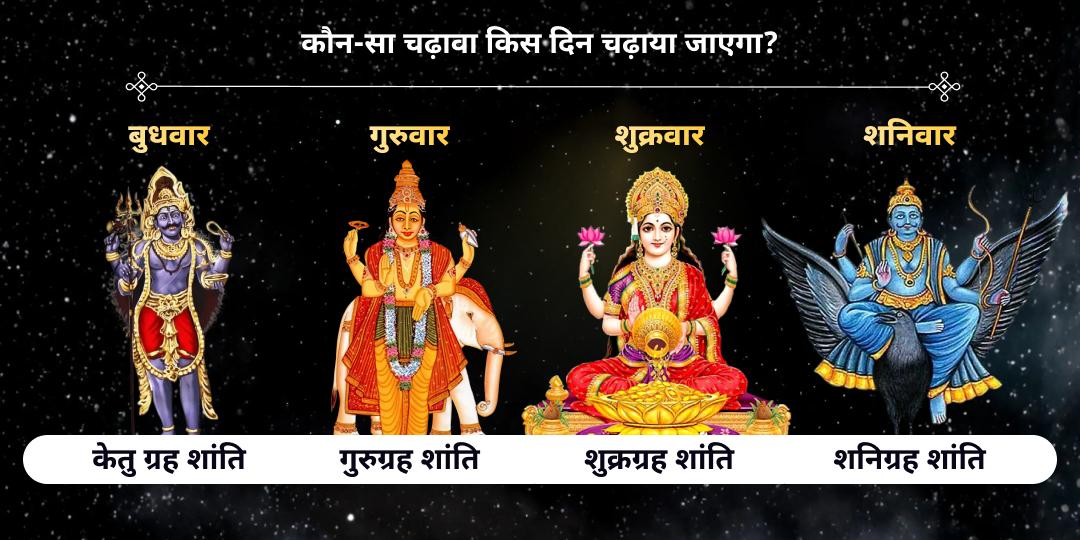 वर्षांत 2025 नवग्रह शांति कर्म शुद्धि चढ़ावा