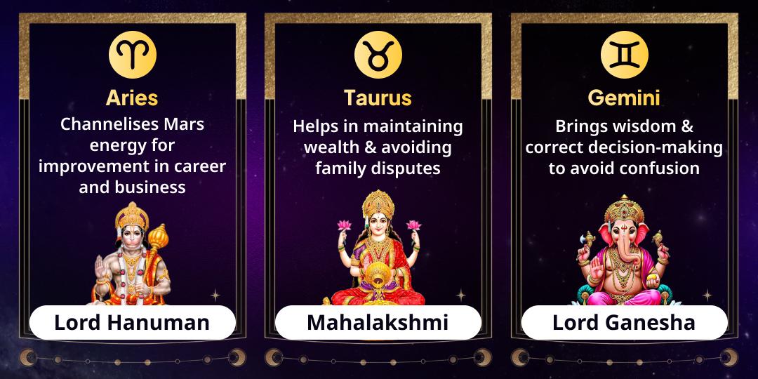 End of 2025 Special Kundli Raksha Rashi-Based Chadhava