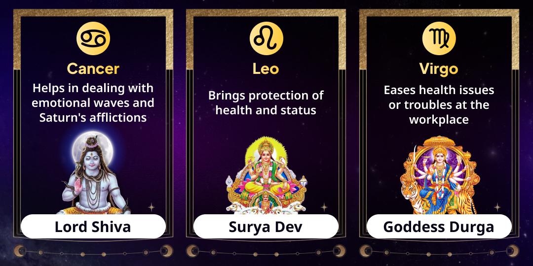 End of 2025 Special Kundli Raksha Rashi-Based Chadhava