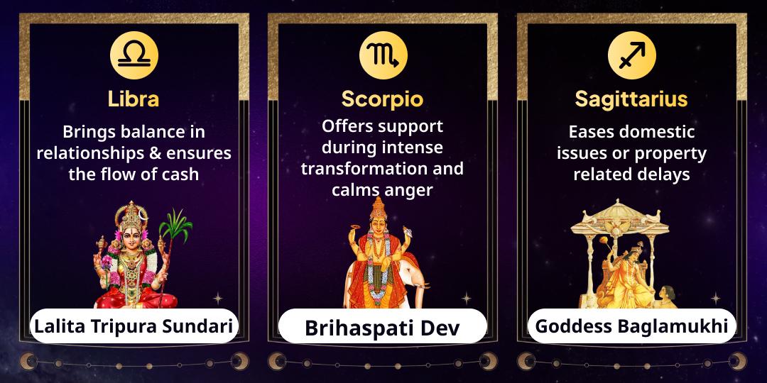 End of 2025 Special Kundli Raksha Rashi-Based Chadhava