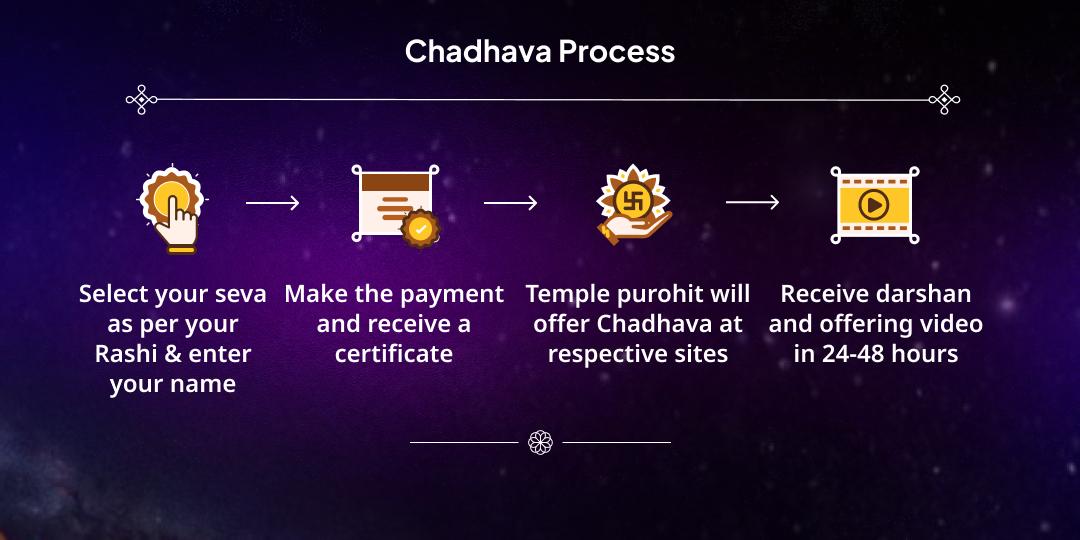End of 2025 Special Kundli Raksha Rashi-Based Chadhava