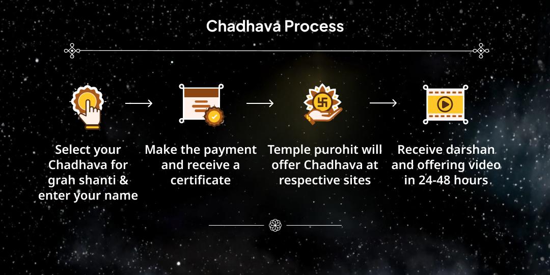 End of Year 2025 Navgrah Shanti Karm Shuddhi Chadhava
