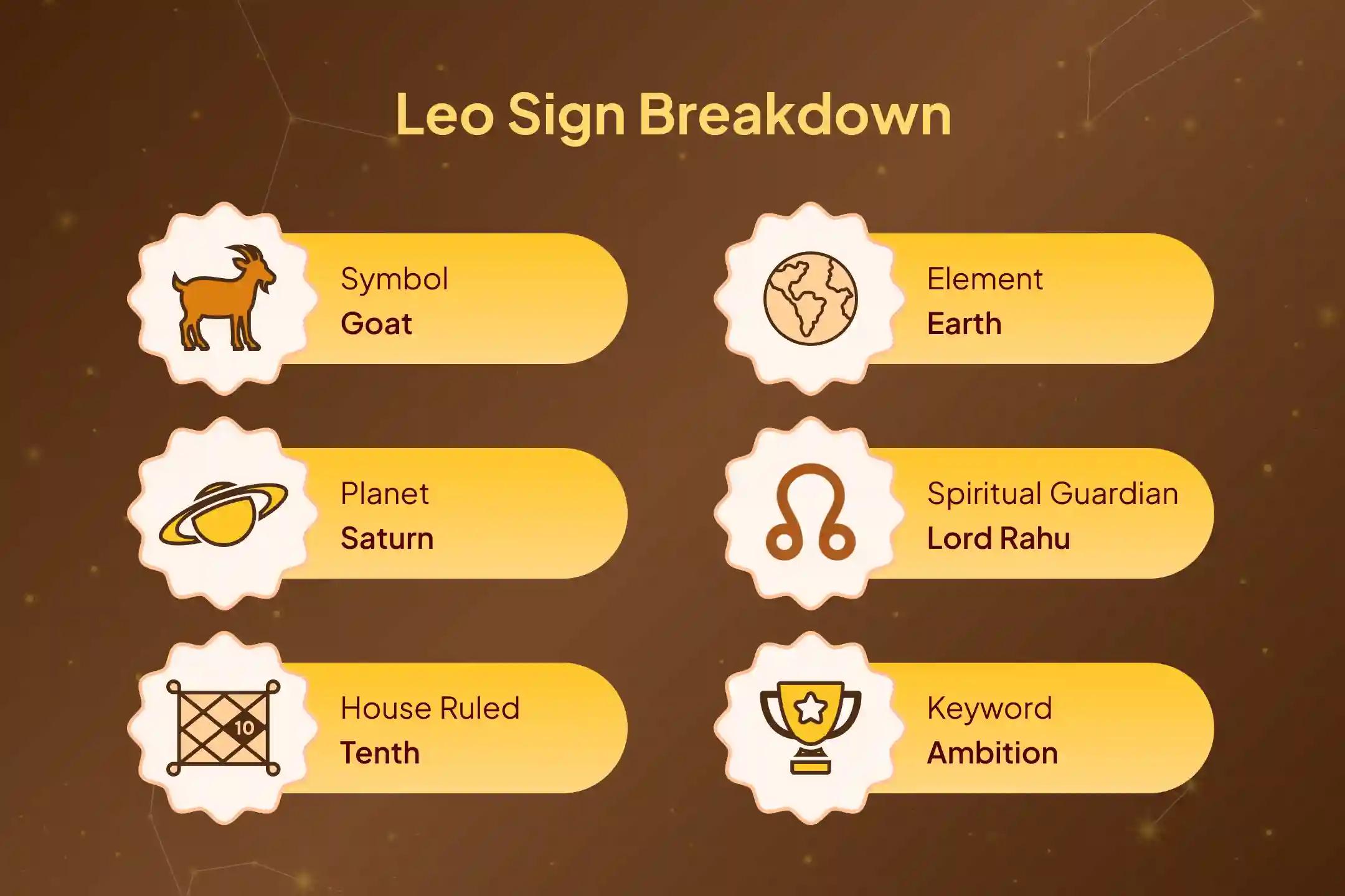 😟 Are you feeling the pressure of hidden troubles, financial uncertainty, and family tensions? This special Capricorn (Makar) Rashi Puja brings the divine solution from Lord Shri Shiva, Maa Lakshmi, and Rahu Graha Shanti.