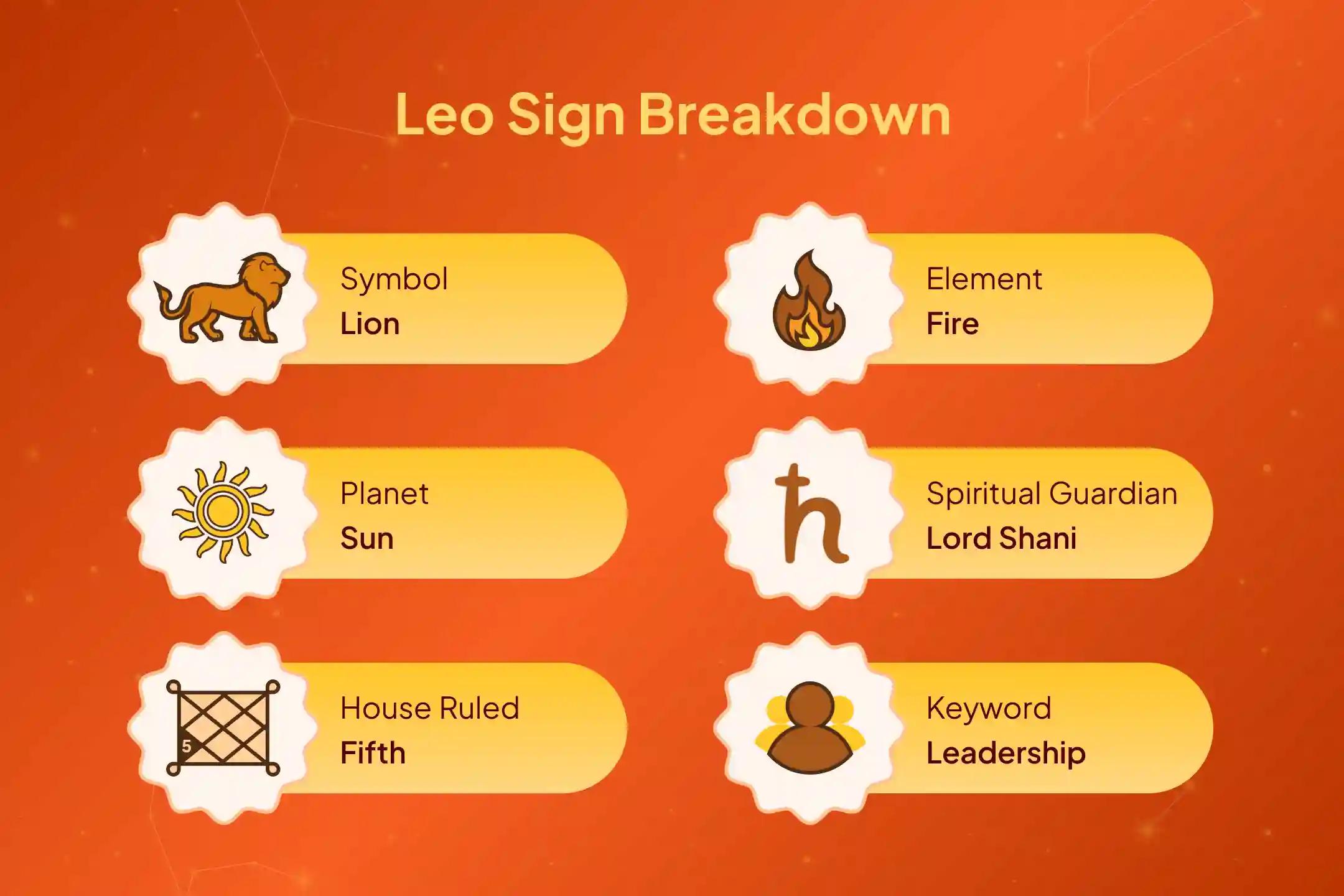 ♋ Leo natives who are feeling tired, trapped, or lonely - this divine Rahu-Surya-Shani-Lakshmi Combined Mahapuja can ease the journey of the new year... ☀️🕉️