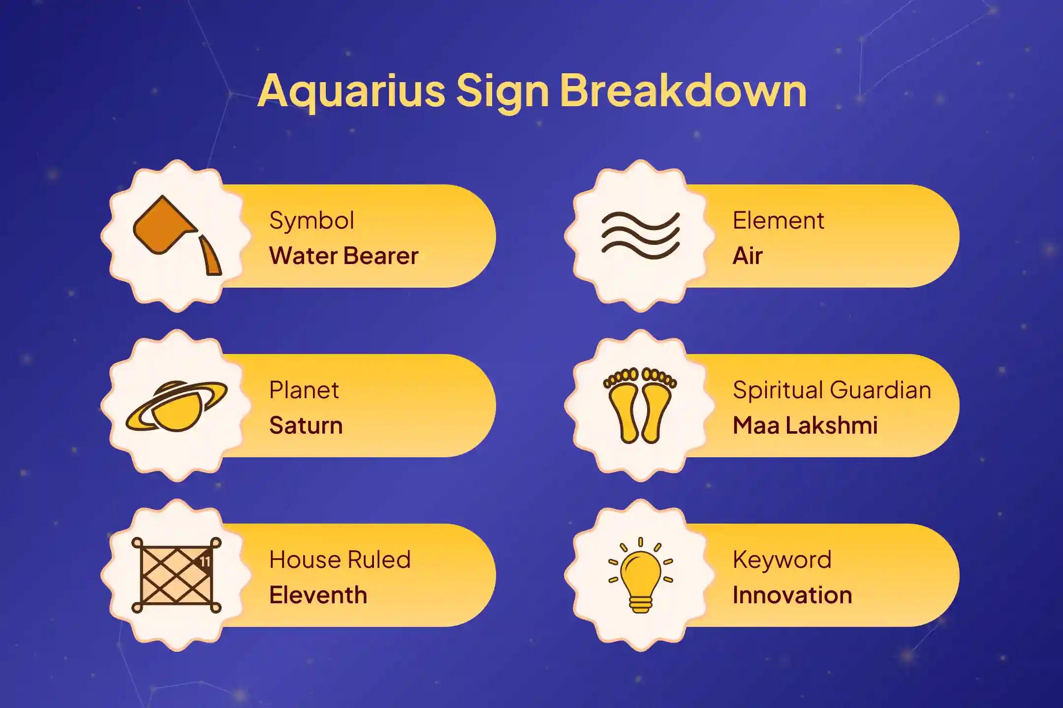  Is your zodiac sign Aquarius? ✨  Do you wish to make 2026 safe, smooth, and auspicious?  Join this special Trishakti Puja for protection from all potential challenges. 🙏