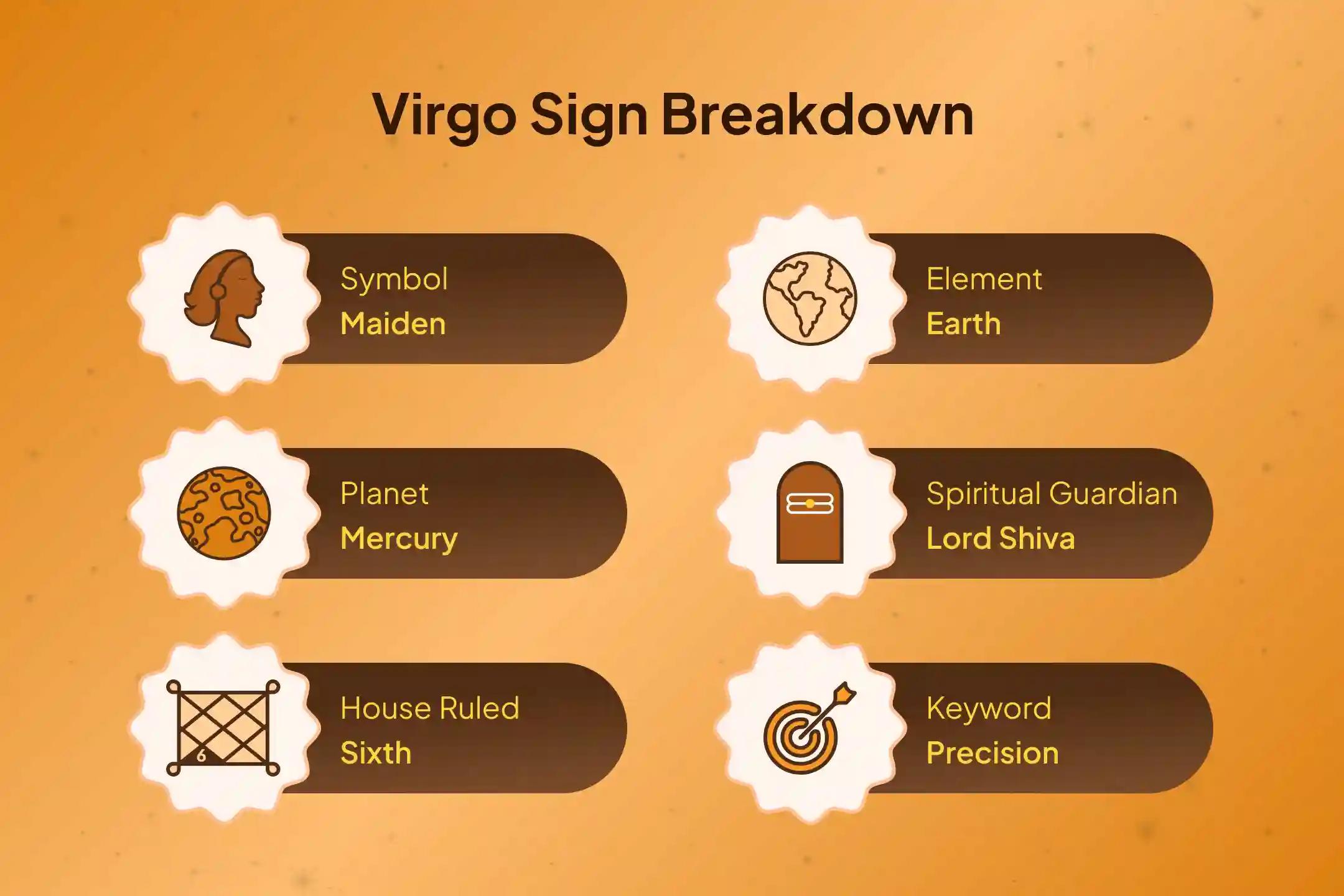 🌟 Is your sign Virgo? Are you worried about delays in marriage or problems related to family health? 🕉️ The combined puja of Shani Dev, Lord Shiva and Surya Dev may become a means of your help ☀️