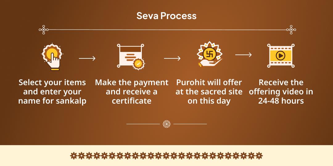 2025 Year-End Paap Naashini Maa Ganga Haridwar Mahaseva