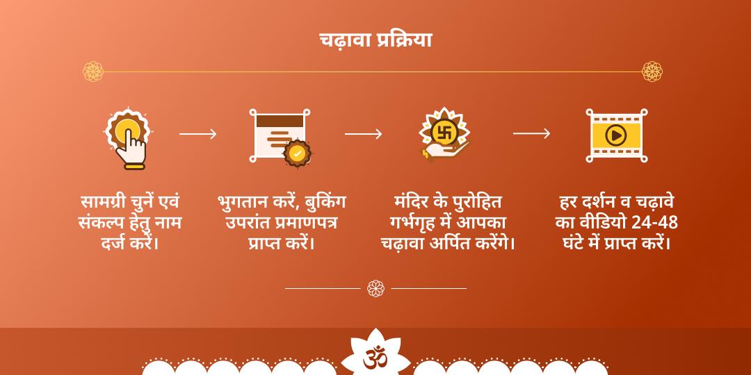 शनिवार शनिदेव हाथला एवं नरसिंह हनुमान द्विमंदिर चढ़ावा