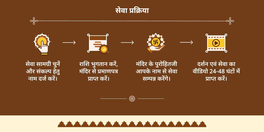 2025 वर्ष अंतिम मोक्ष प्राप्ति शिव नगरी काशी महासेवा 