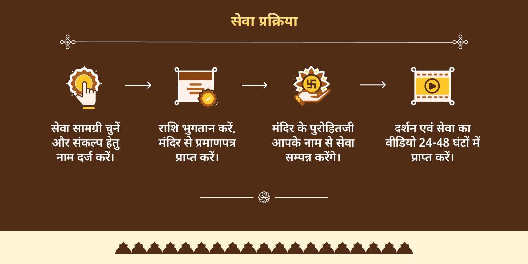 2025 वर्ष अंतिम महादोष शांति विशेष त्रिवेणी संगम महासेवा 