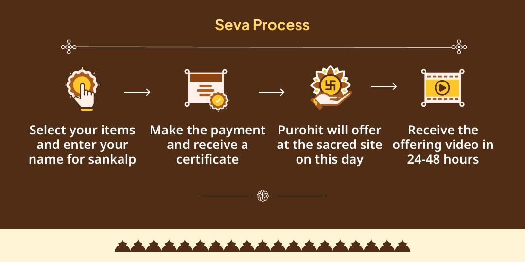 2025 Year-End Mahadosh Shanti Triveni Sangam Mahaseva