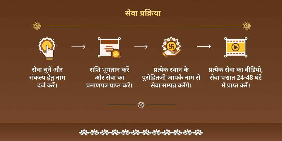 Vaikuntha Ekadashi Shri Hari Vishnu Sampoorna Aaradhana, Chadhava, Hawan, Abhishek, Path and Panda Seva