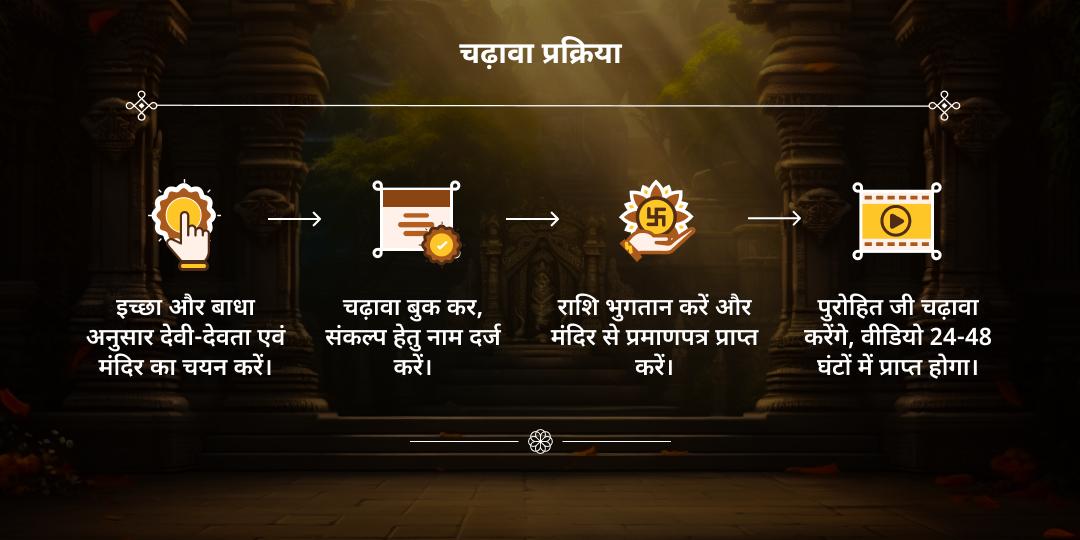 2025 समापन से पहले अवश्य करने वाले धार्मिक अनुष्ठान 