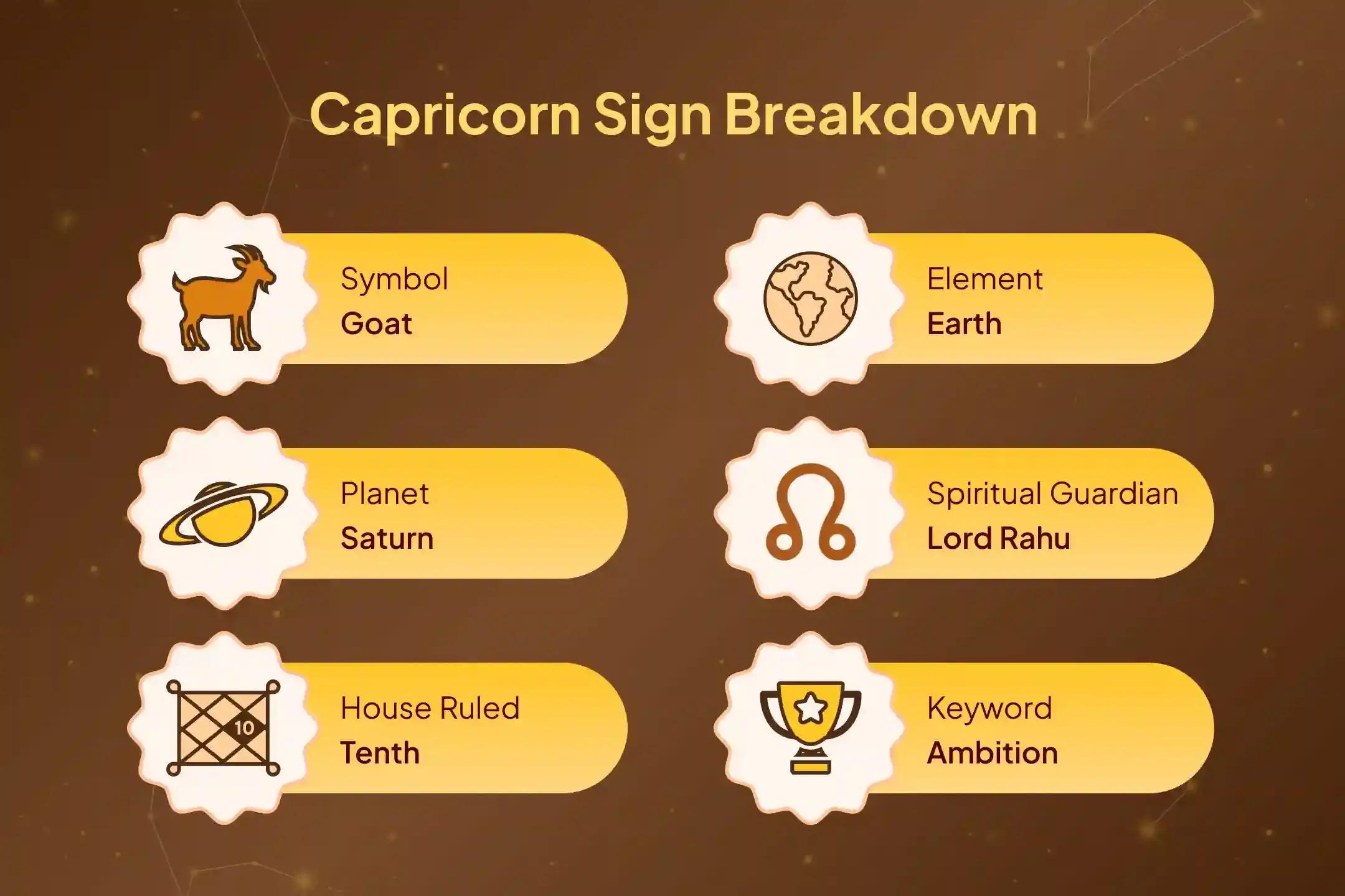 😟 Are you feeling the pressure of hidden troubles, financial uncertainty, and family tensions? This special Capricorn (Makar) Rashi Puja brings the divine solution from Lord Shri Shiva, Maa Lakshmi, and Rahu Graha Shanti.