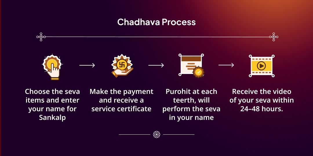 New Year 2026 New Blessings-New Beginnings Seva Sankalp