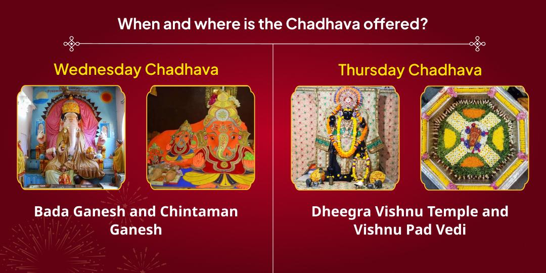 New Year 2026 Weekly Samastha Devi-Devta Chadhava