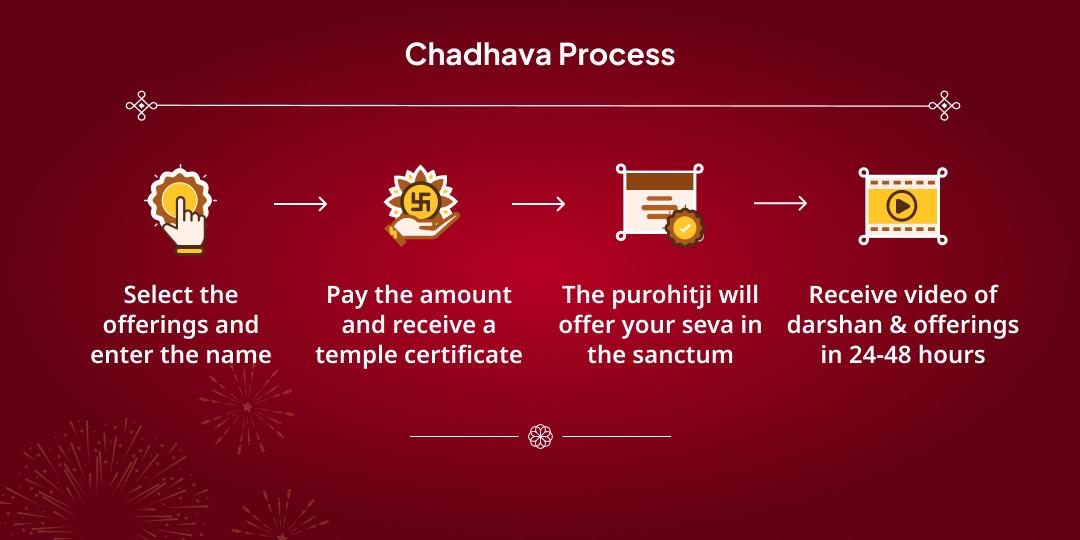 New Year 2026 Weekly Samastha Devi-Devta Chadhava