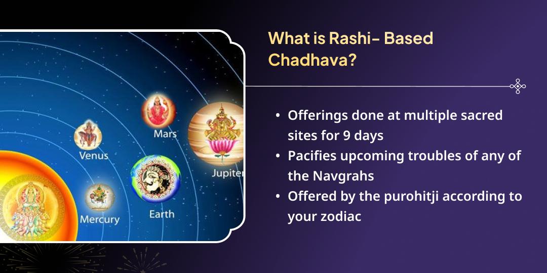 2026 Navgrah Raksha Kavach: 9 Day Rashi Chadhava