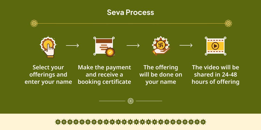 Gau Mata Seva in Mathura (A Noble Deed on the Onset of 2026)