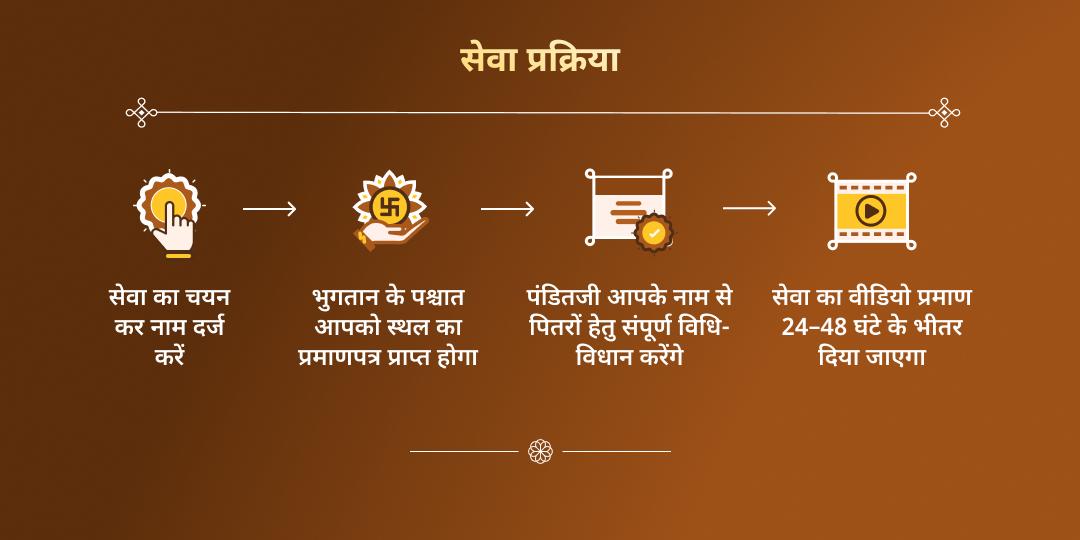 माघ मेला 6 शाही स्नान तिथि त्रिवेणी संगम पितृ तर्पण और महासेवा संकल्प 