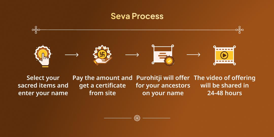 Magh Mela 6 Shahi Snan Tithi Triveni Sangam Pitru Tarpan & Mahaseva  Sankalp