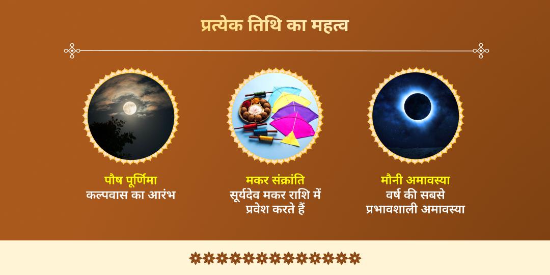 माघ मेला 6 शाही स्नान तिथि त्रिवेणी संगम चढ़ावा संकल्प 