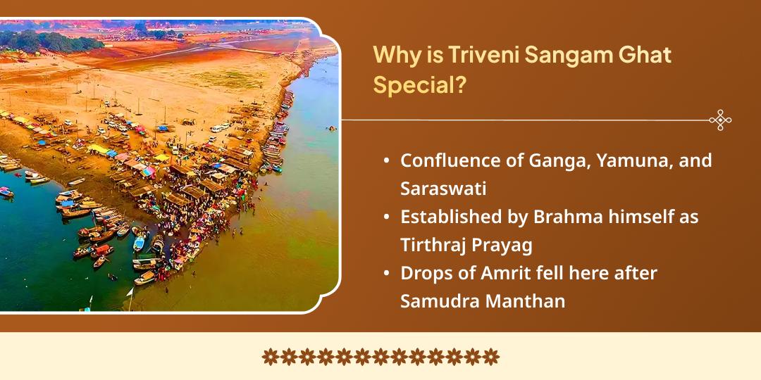 Magh Mela 6 Shahi Snan Tithi Triveni Sangam Chadhava Sankalp