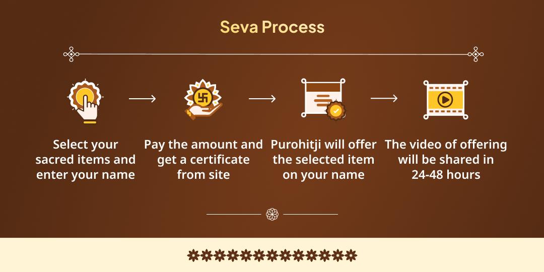 Magh Mela 6 Shahi Snan Tithi Sadhu Sant Seva Sankalp