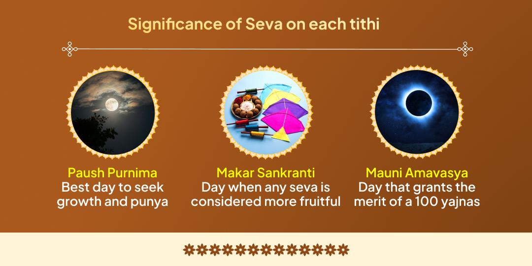 Magh Mela 6 Shahi Snan Tithi Jaruratmand Seva Sankalp