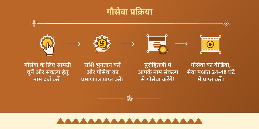 माघ मेला 6 शाही स्नान तिथि त्रिवेणी संगम गौसेवा संकल्प 