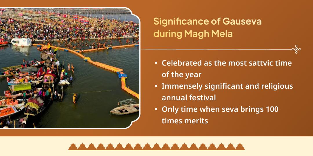 Magh Mela 6 Shahi Snan Tithi Gauseva Sankalp