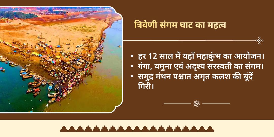 माघ मेला 2026 तीर्थराज प्रयाग त्रिवेणी संगम चढ़ावा