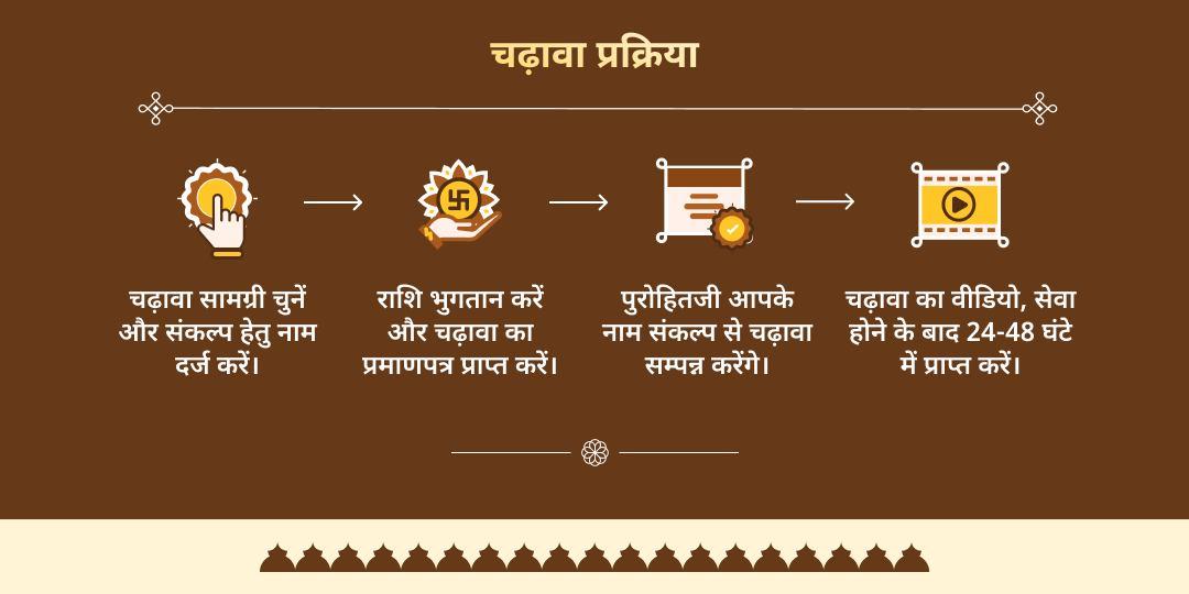 माघ मेला 2026 तीर्थराज प्रयाग त्रिवेणी संगम चढ़ावा