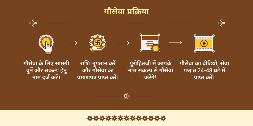 माघ मेला 2026 तीर्थराज प्रयाग त्रिवेणी संगम गौसेवा 