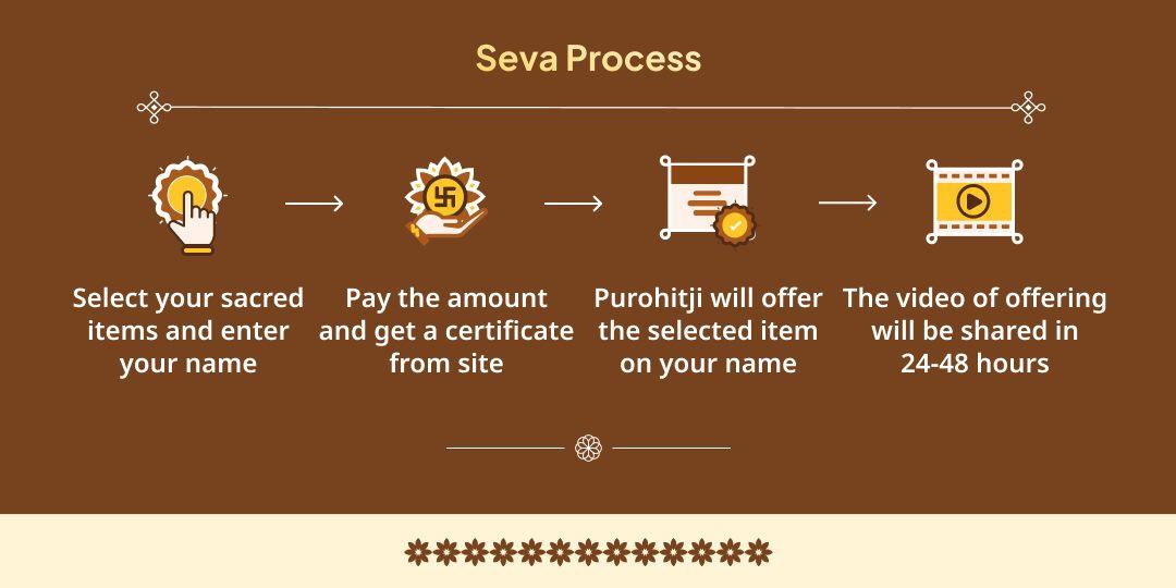 Magh Mela 2026 Triveni Sangam Prayagraj Gauseva