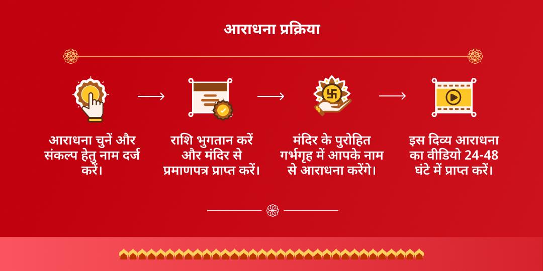 वर्ष 2026 प्रथम रविवार श्री खाटू श्याम चढ़ावा, अखंड ज्योति पाठ, हवन एवं अभिषेक