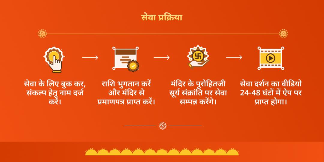 सूर्य वर्ष 2026 प्रथम रविवार चढ़ावा एवं सेवा