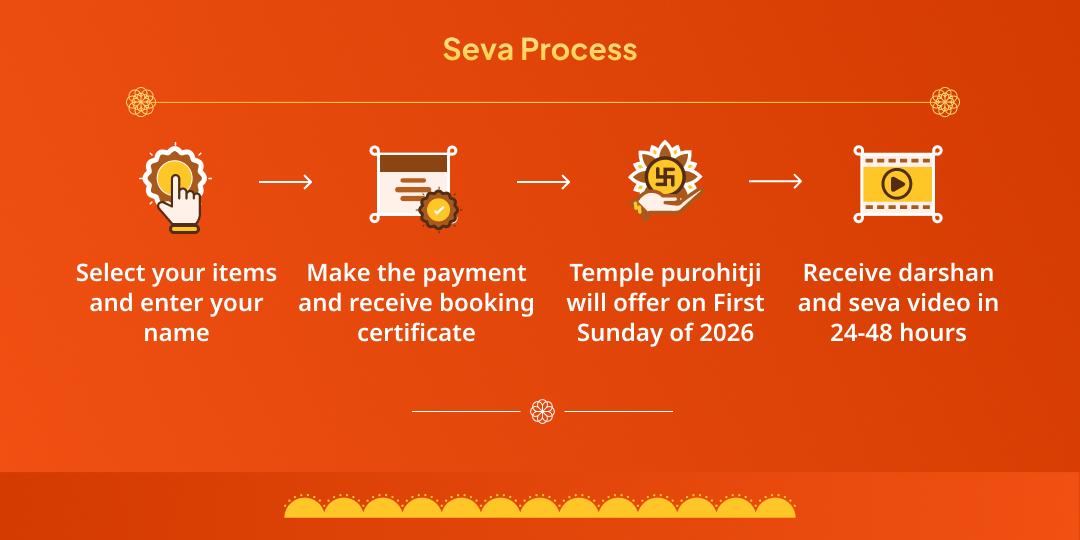 Surya’s Year First Sunday of 2026 Chadhava & Seva