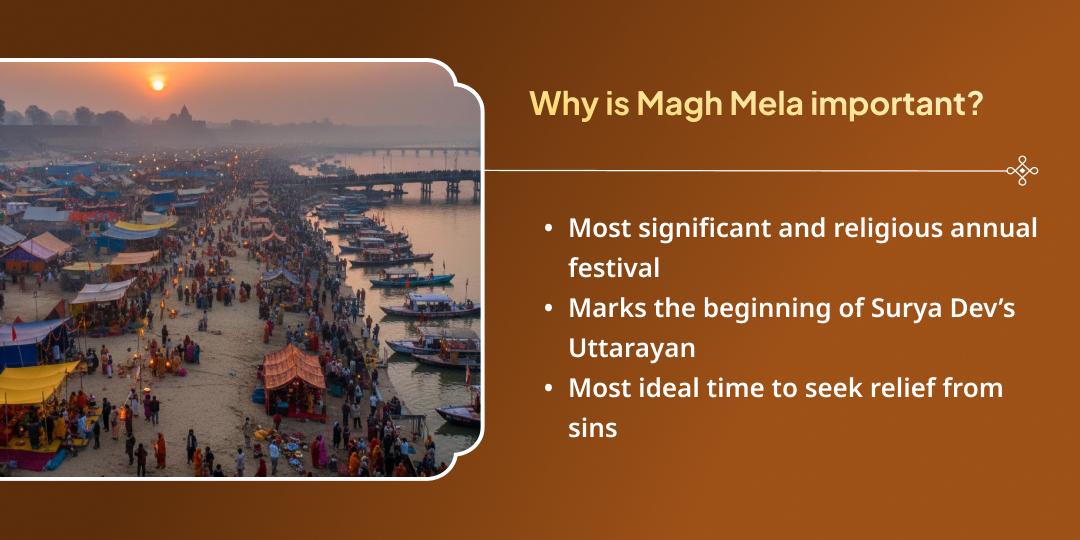 Magh Mela Shahi Snan Tithi Triveni Sangam Pitru Tarpan & Mahaseva  Sankalp