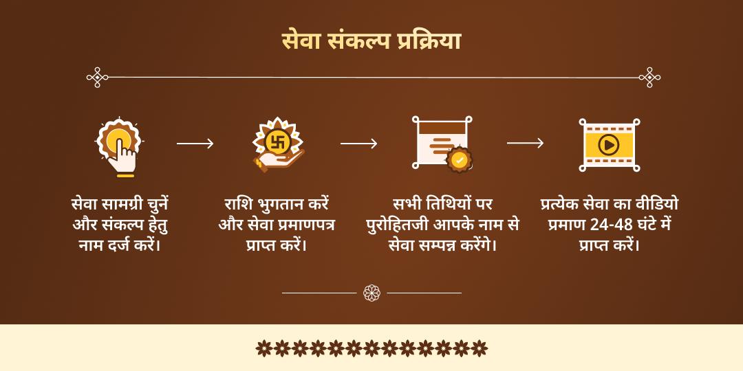 माघ मेला शाही स्नान तिथि साधु-संत सेवा संकल्प 