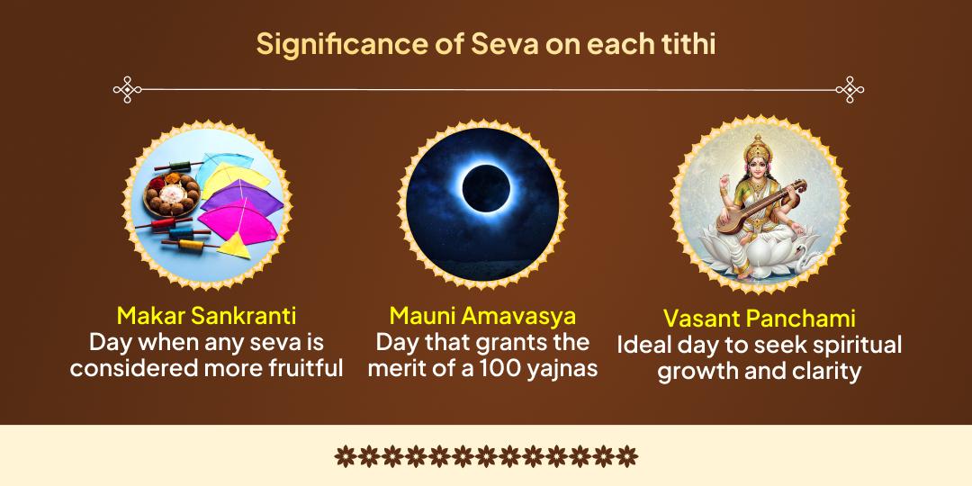 Magh Mela Shahi Snan Tithi Sadhu Sant Seva Sankalp