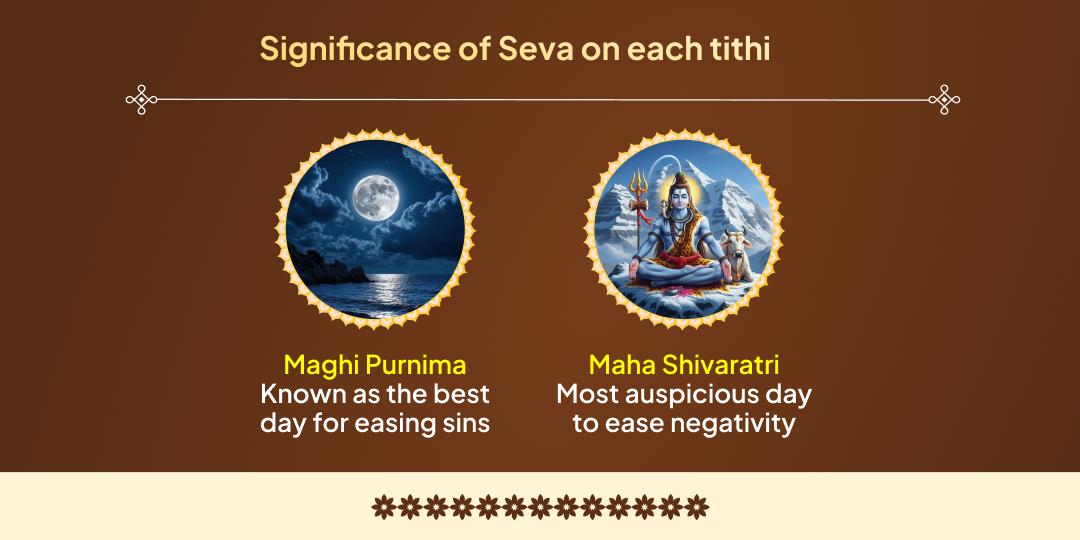 Magh Mela Shahi Snan Tithi Sadhu Sant Seva Sankalp