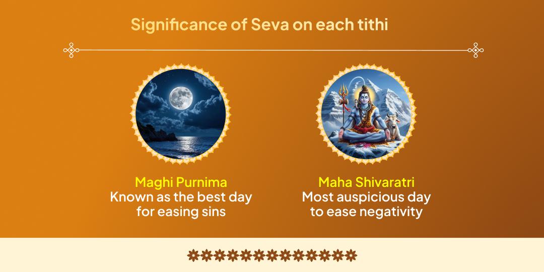 Magh Mela Shahi Snan Tithi Jaruratmand Seva Sankalp