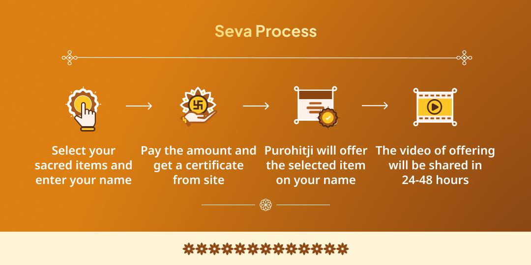 Magh Mela Shahi Snan Tithi Jaruratmand Seva Sankalp