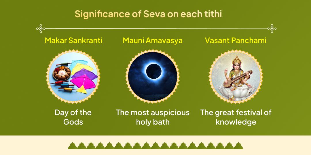 Magh Mela Shahi Snan Tithi Gauseva Sankalp