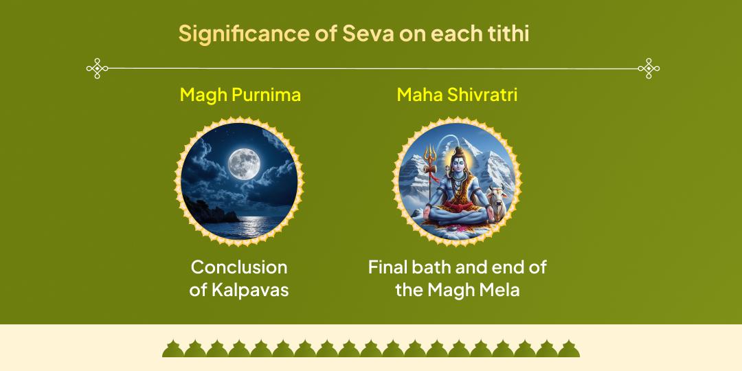 Magh Mela Shahi Snan Tithi Gauseva Sankalp