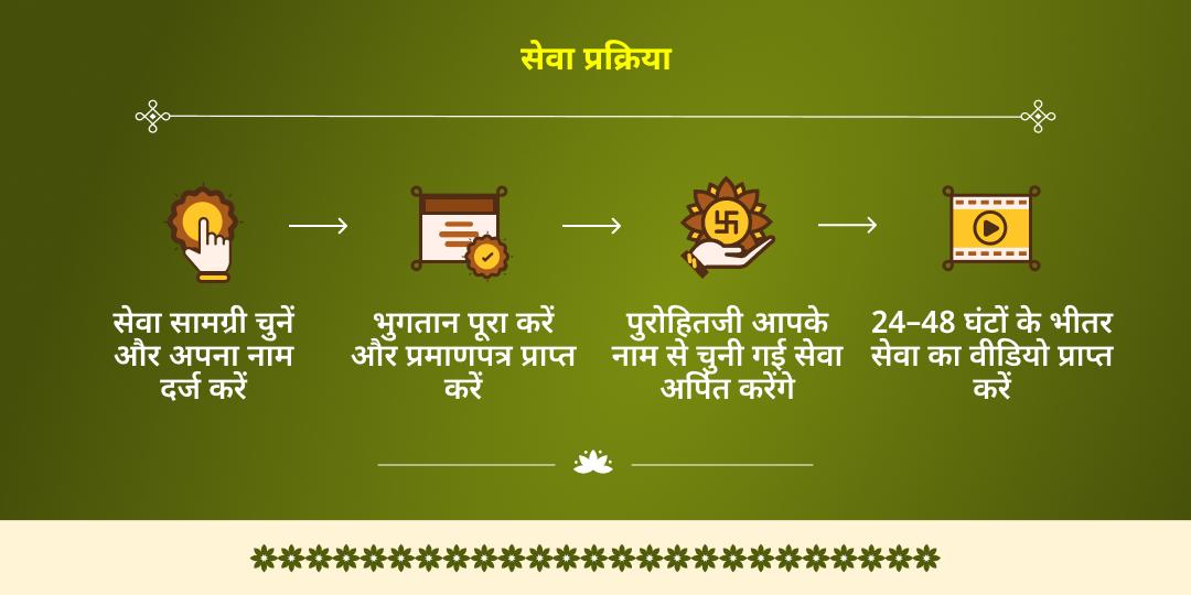 2026 प्रथम मासिक कृष्ण जन्माष्टमी विशेष कृष्णा मोरपंख-माखन मिश्री चढ़ावा और गौ सेवा 