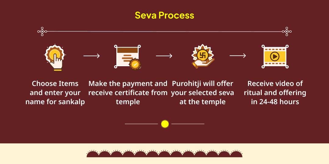 Makar Sankranti Surya Dev Galta ji Chadhava & Seva