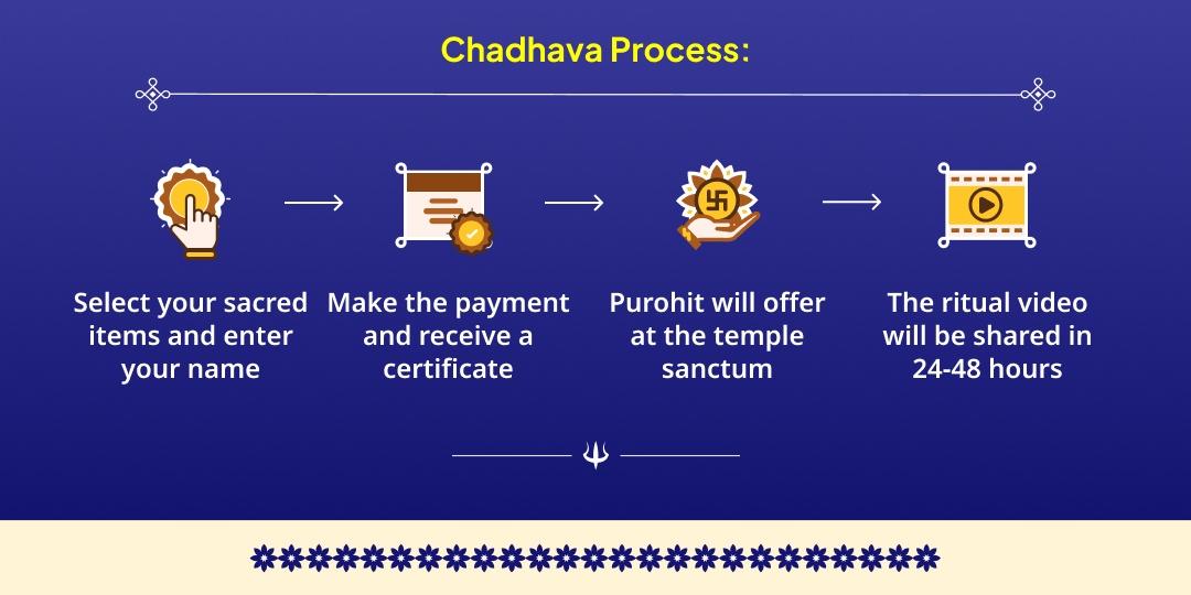 2026 First Kalashtami Special Bhay Mukti Shri Kaal Bhairav Ujjain Chadhava